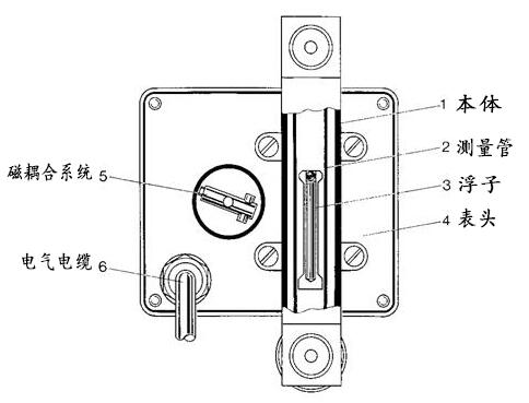 ΢С�ͽ��ٹܸ�������Ӌ�Y(ji��)��(g��u)�D
