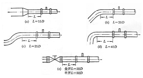 ���w�u݆����Ӌֱ�ܶ��L�Ȱ��bʾ��D