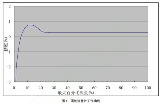 �u݆����Ӌ���������D