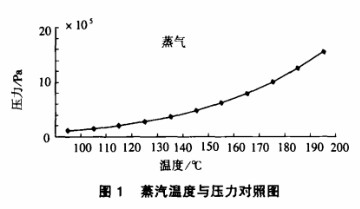 �����ض��c�������ՈD